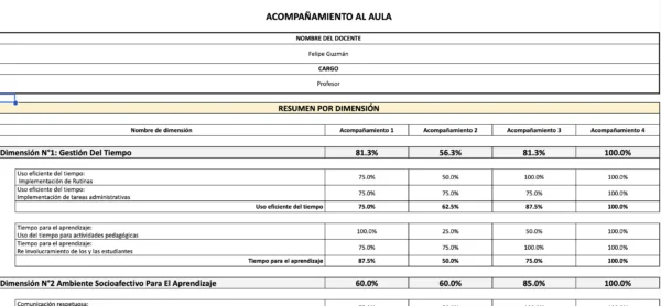 Planilla de Acompañamiento al Aula (Indicadores Ministeriales) - Imagen 8