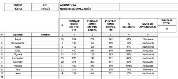 Unidad Tira Papeles - Revisión pruebas de alternativas SIMCE PAES NOTAS