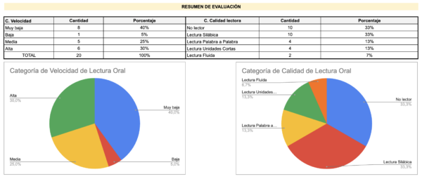 Unidad Tira Papeles - Velocidad y Calidad Lectora