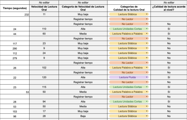 Unidad Tira Papeles - Velocidad y Calidad Lectora
