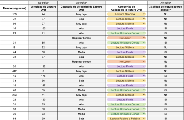 Unidad Tira Papeles - Velocidad y Calidad Lectora