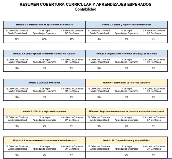 Planilla Cobertura Curricular Técnico Profesional 1