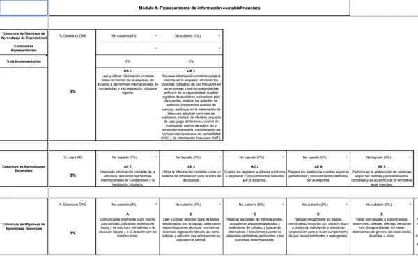 Planilla Cobertura Curricular Técnico Profesional 3