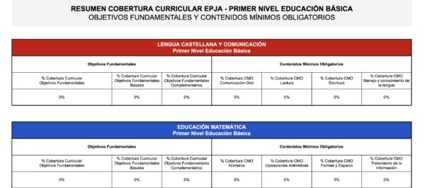 Planilla Cobertura Curricular EPJA Educación Básica - Primer Nivel