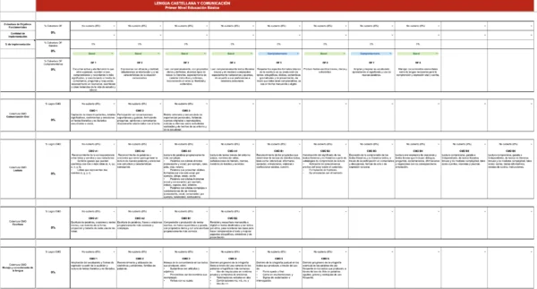 Planilla Cobertura Curricular EPJA Educación Básica - Primer Nivel