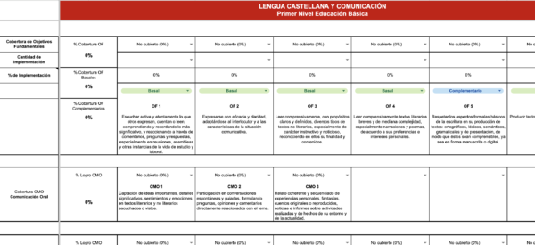 Planilla Cobertura Curricular EPJA Educación Básica - Primer Nivel 5