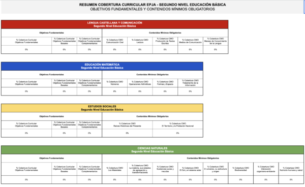 Planilla Cobertura Curricular EPJA Educación Básica - Segundo Nivel