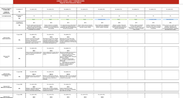 Planilla Cobertura Curricular EPJA Educación Básica - Segundo Nivel