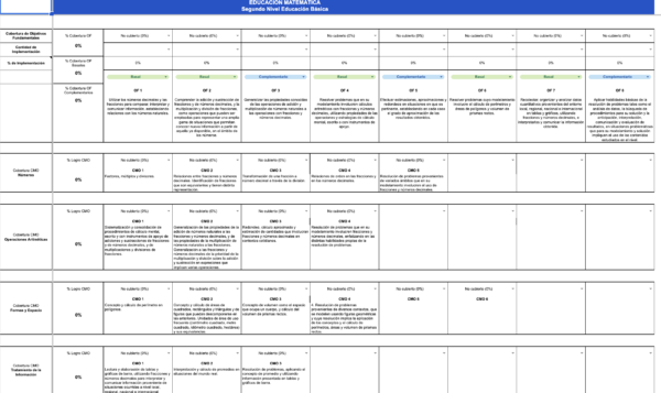 Planilla Cobertura Curricular EPJA Educación Básica - Segundo Nivel