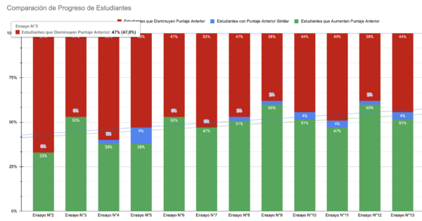 Unidad Tira Papeles - Comparación Ensayos SIMCE