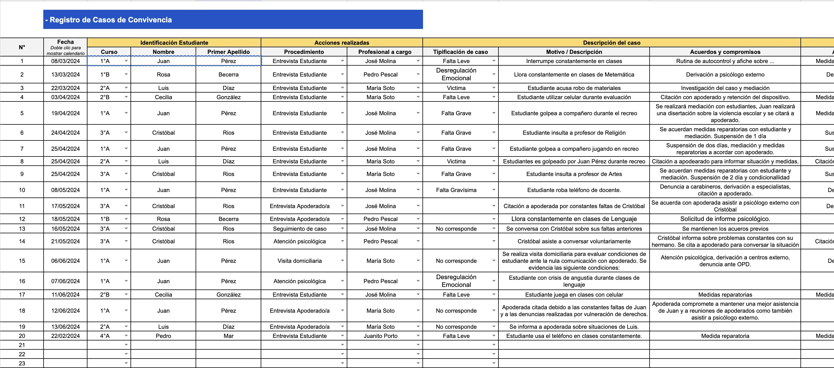 Unidad Tira Papeles - Convivencia Escolar Registro de Casos