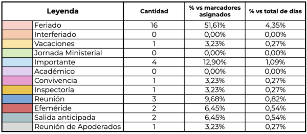 Unidad Tira Papeles - Cronograma Institucional 2026